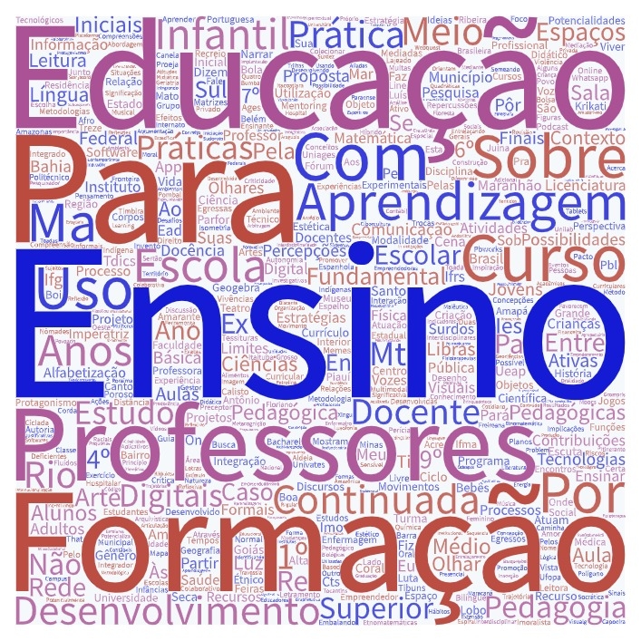 Nuvem de palavras criada com os t�tulos das teses e disserta��es defendidas no PPGEnsino