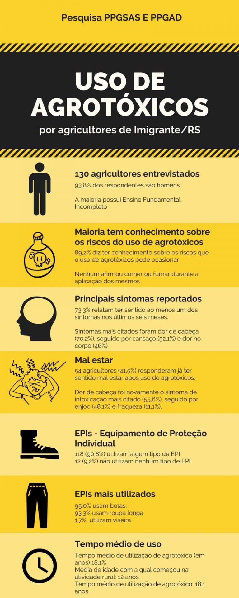uso de agrotóxicos por agricultores